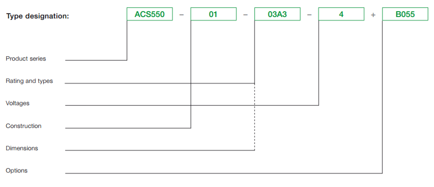 abb-acs550-product-code-configurator.png